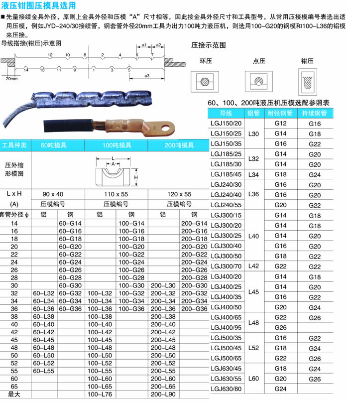 液壓鉗圍壓模具選用